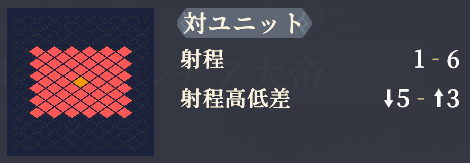 射程