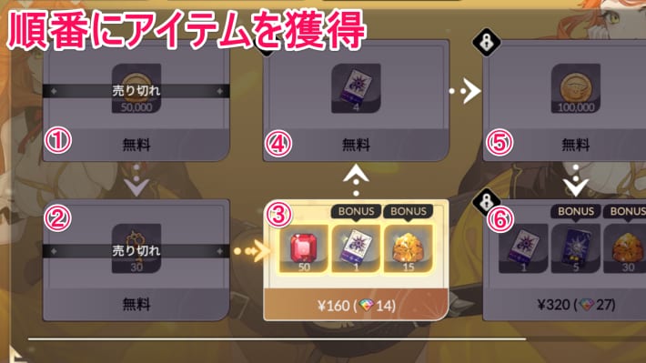 セナリバのリレーの報酬
