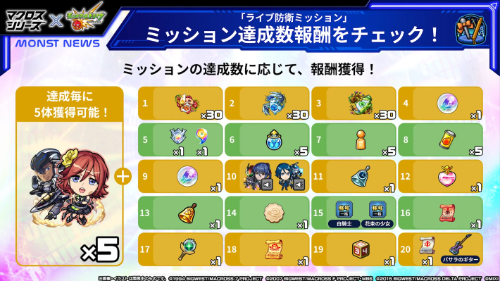 マクロスシリーズコラボまとめの画像