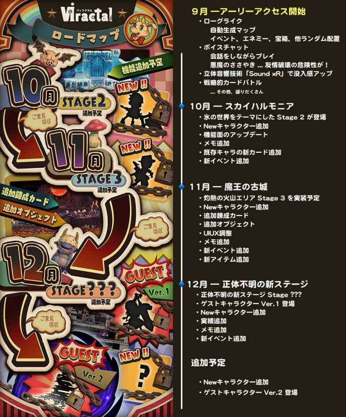 ロードマップ