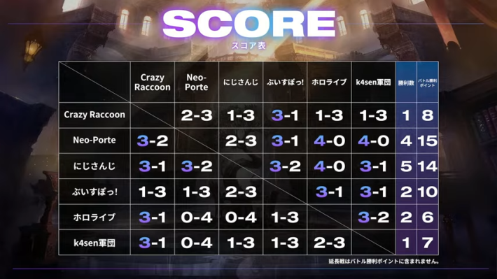 CRカップの開催期間と出場者まとめの画像