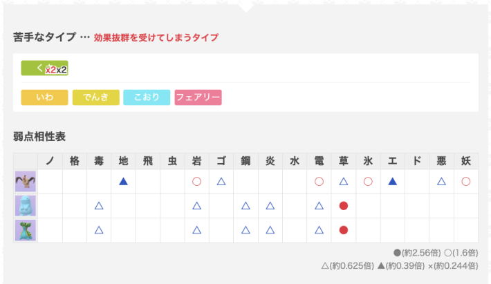 ゆふいんさんのGOバトルリーグレポート12月第2週の画像