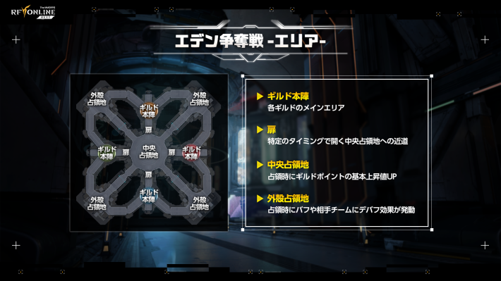 『RFオンラインネクスト』GvG先行体験会レポート！みんな初見なのにギルド同士の接戦がアツすぎた！の画像