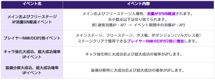 アップデート速報｜最新ニュースまとめの画像