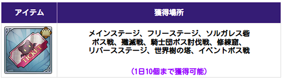 アップデート速報｜最新ニュースまとめの画像