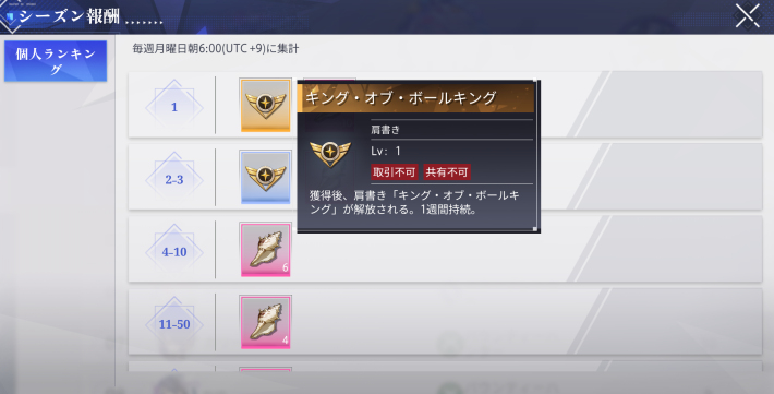 飛浪スーパーリーグのランキング