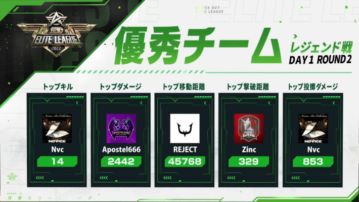 レジェンド戦 DAY1 ROUND 2 優秀チーム