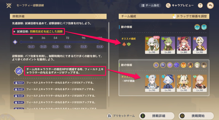 原神の目標に合わせたパーティ