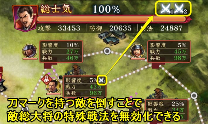 制圧戦の進め方の画像