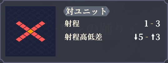 射程