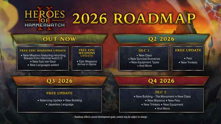 Heroes of Hammerwatch II