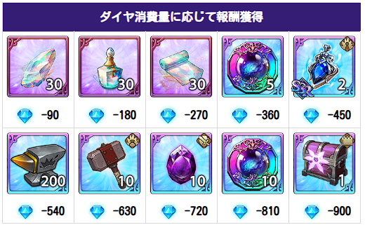 やらなきゃ損！毎日やるべきことまとめの画像