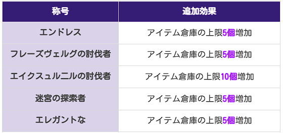 称号システムとは？｜バフ効果と入手方法を解説の画像