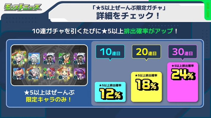 星5の確率