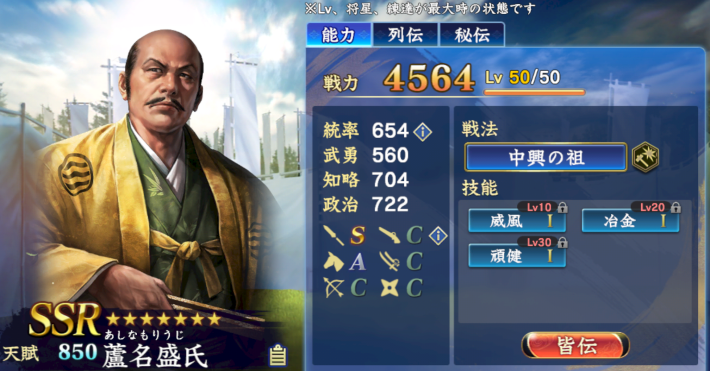 蘆名盛氏のステータス