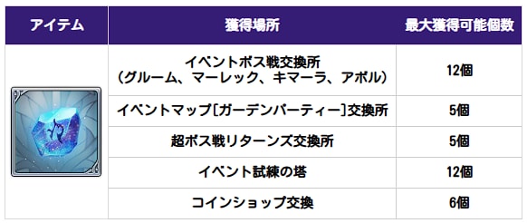 アップデート速報｜最新ニュースまとめの画像