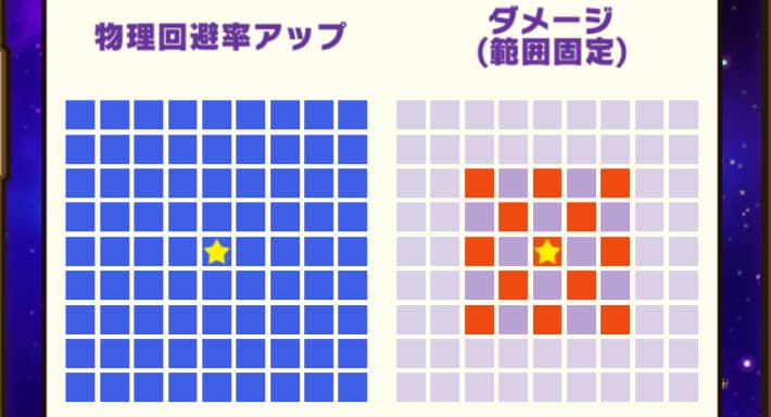 スキル範囲