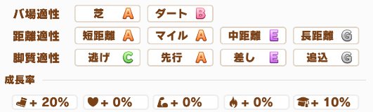 ウマ娘 タイキシャトルの育成論 ゲームウィズ