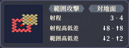 射程