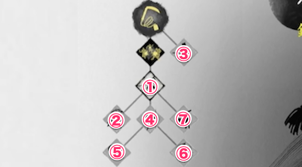 ゴーストオブヨウテイの鎖鎌の技おすすめ順