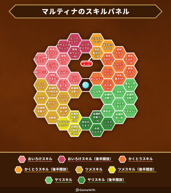 ドラクエ11】マルティナのおすすめスキルパネルルート | 覚える