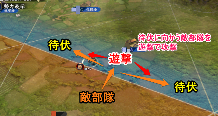 待伏に向かう敵部隊を遊撃で攻撃