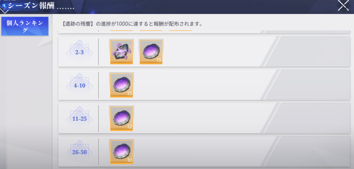 アシストランキングが開催