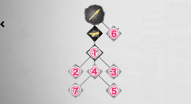 ゴーストオブヨウテイの槍のおすすめ技順