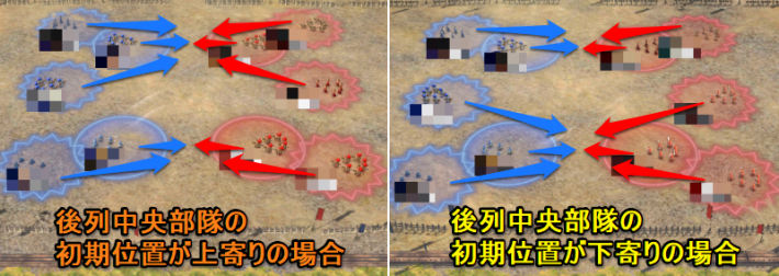 標的とする敵部隊