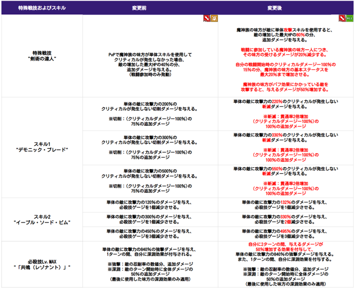 アップデート速報｜最新ニュースまとめの画像