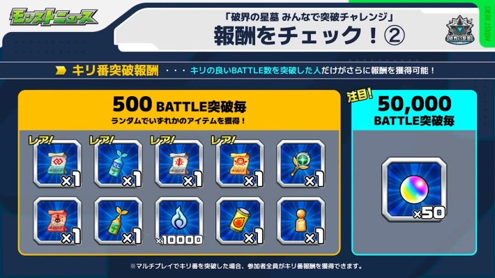 みんなで突破チャレンジが開催