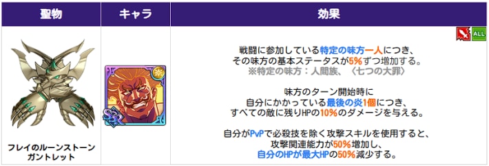 アップデート速報｜最新ニュースまとめの画像