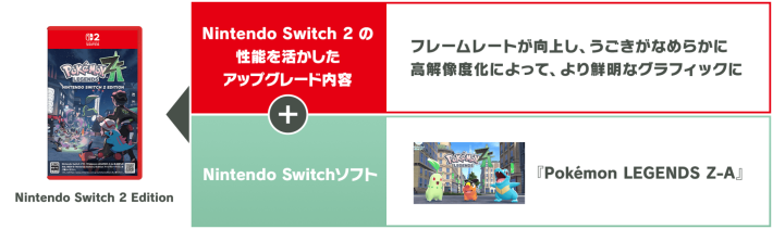 Pokémon Happy Holidays