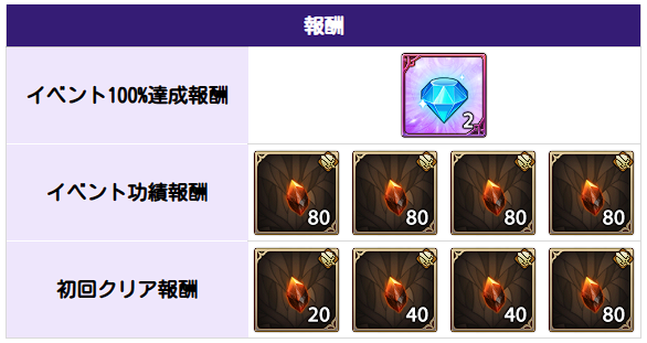 アップデート速報｜最新ニュースまとめの画像