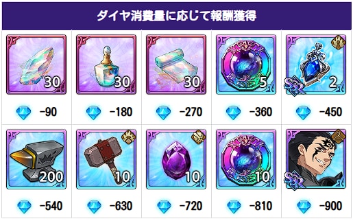 やらなきゃ損！毎日やるべきことまとめの画像