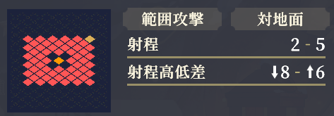 射程