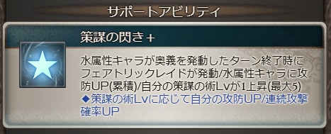 リミドランクの評価/最終後の性能まとめの画像