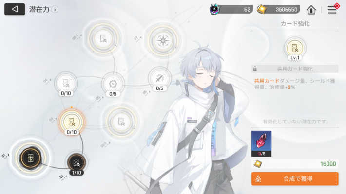 キャラ育成と強化優先度の画像