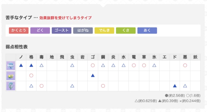 ゆふいんさんのGOバトルリーグレポート9月第4週の画像