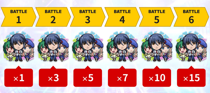 1日で最大41体を入手できる