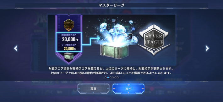 リーグ昇格時とシーズン終了時に報酬あり