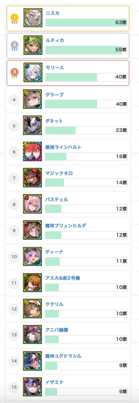 最強モンスターランキングの画像