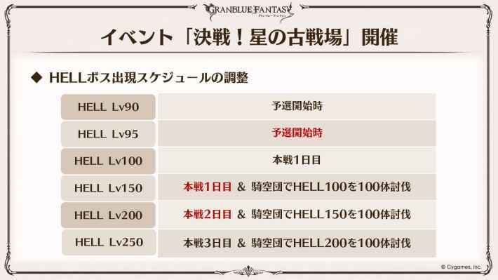 「グラブル生放送(2025夏)」最新情報/発表内容まとめの画像