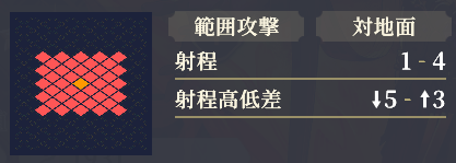 射程