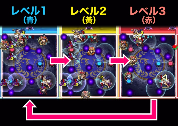パワーチェンジウォールを赤にして攻撃