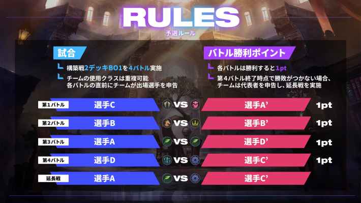 CRカップの開催期間と出場者まとめの画像