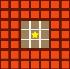 スキル範囲