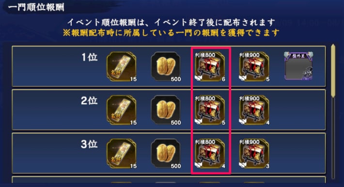 一門順位報酬