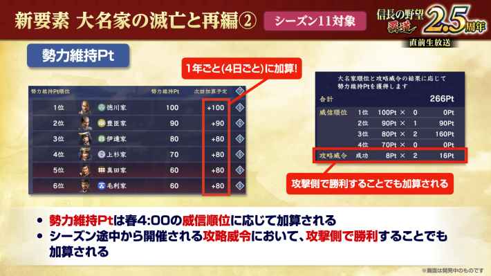 勢力維持Pt