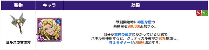 アップデート速報｜最新ニュースまとめの画像